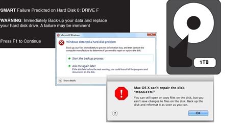 hard drive test failure id|hard drive crash symptoms.